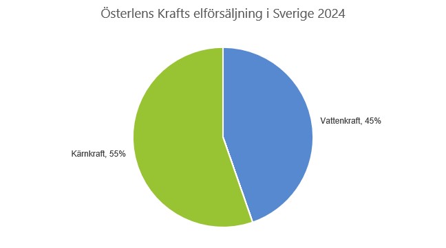 Elens ursprung 2024 1 Österlenskraft